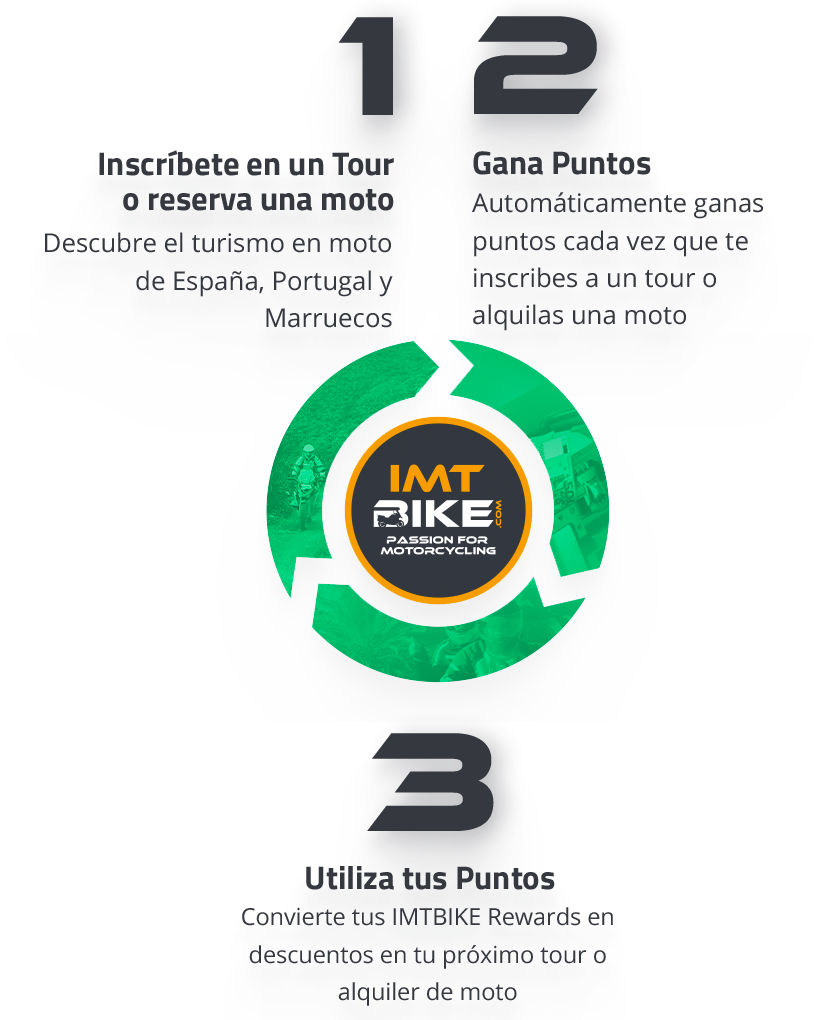 imtbike-rewards-full